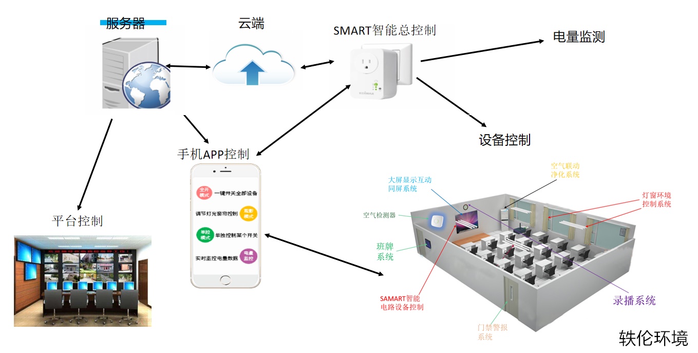 上海軼倫環境科技有限公司