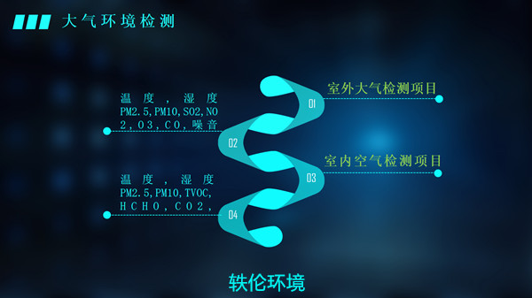 辦公樓宇環境監測管理系統