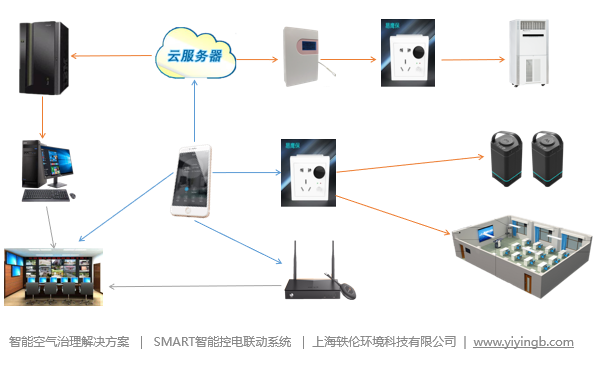 高校智慧教室建設方案