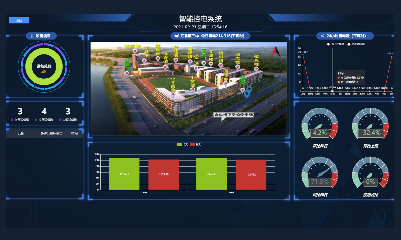 用電安全智能管控平臺系統