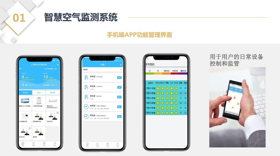 智慧空氣監測系統手機app