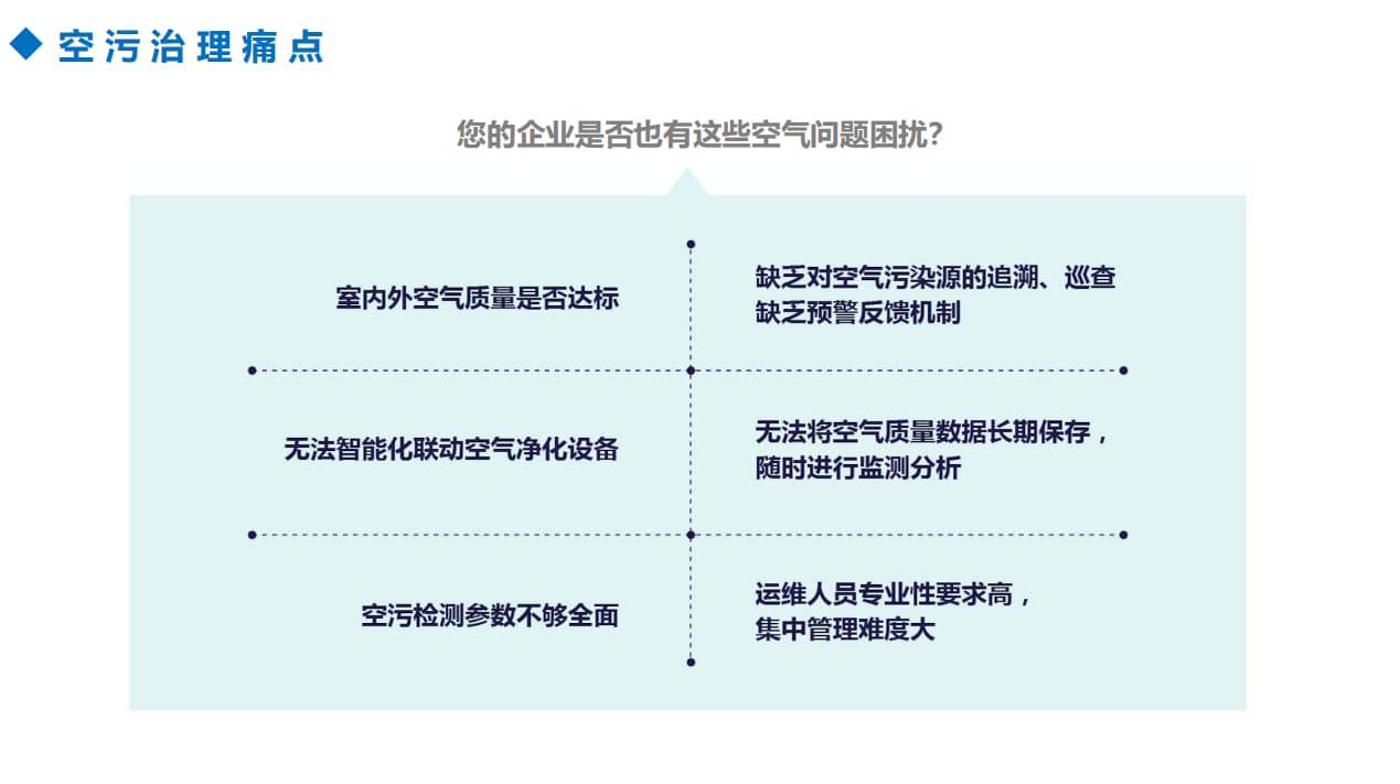 空氣污染的痛點