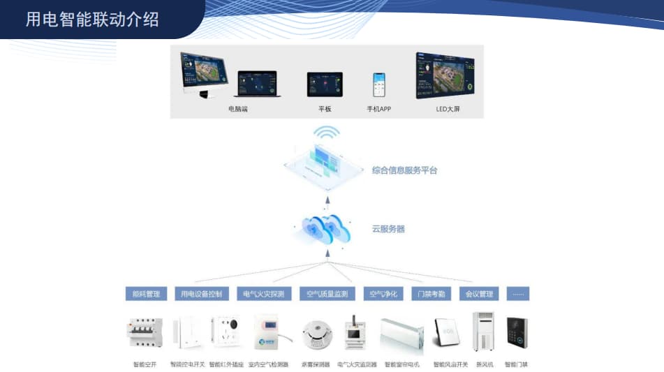 用電智能聯動結構