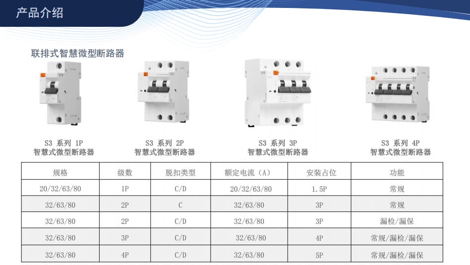 聯排式智慧微型斷路器