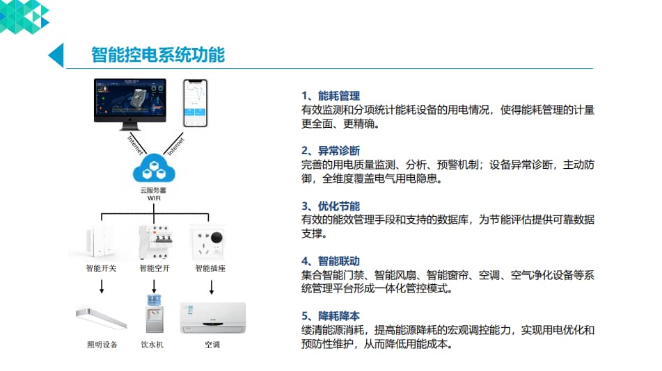 智能控電系統(tǒng)功能