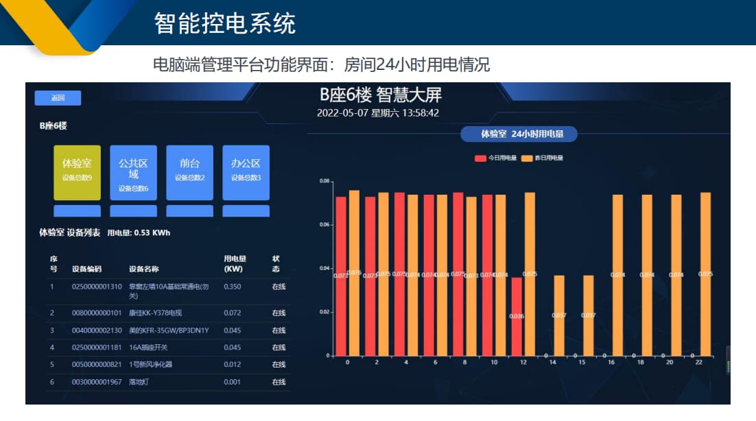 學校智能控電系統(tǒng)功能界面