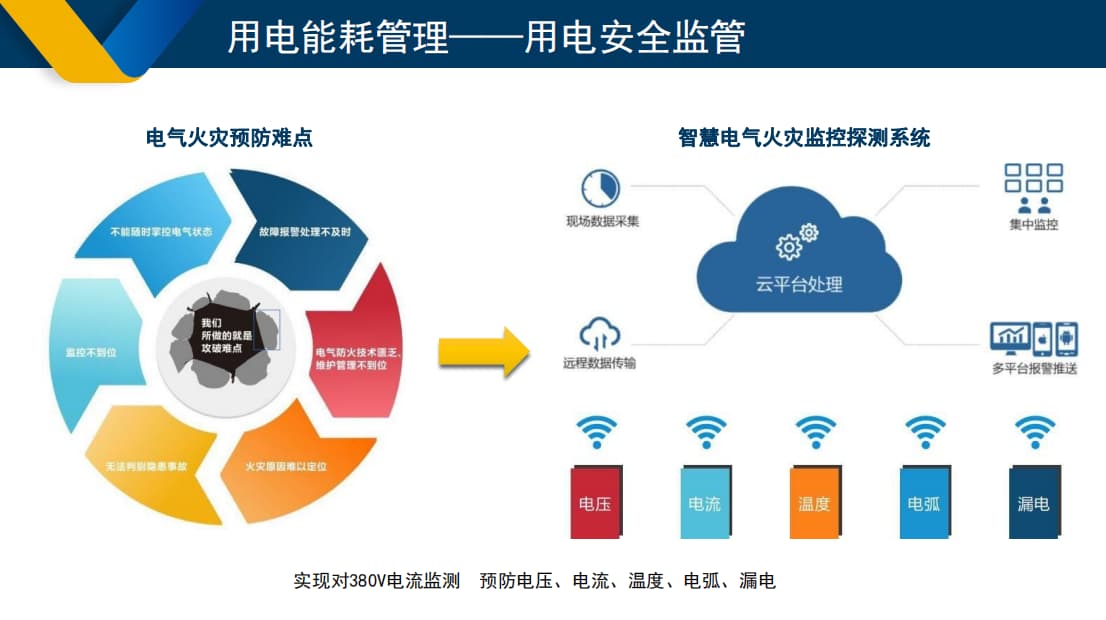 電氣火災預防難點