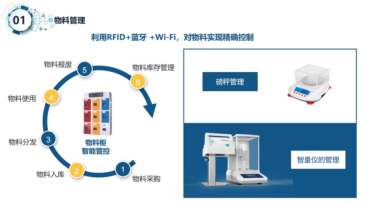 智慧實(shí)驗(yàn)室無(wú)聊管理