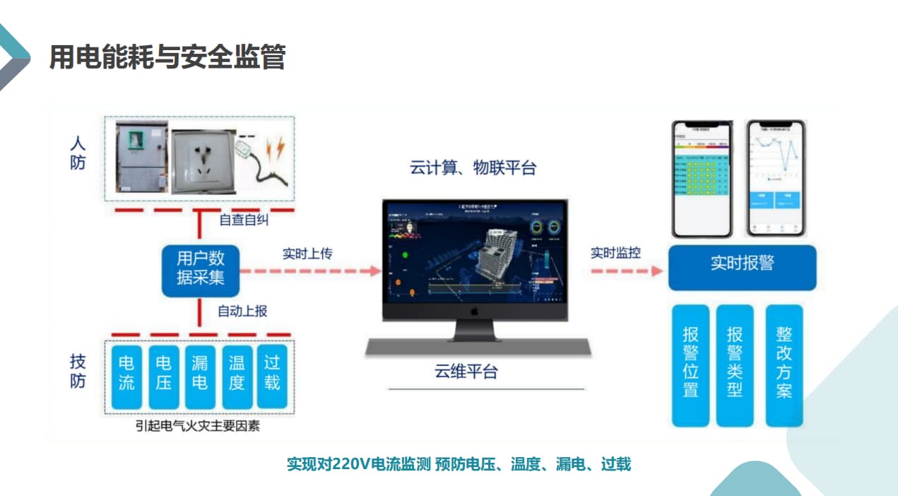 教室智能控電系統安全管控