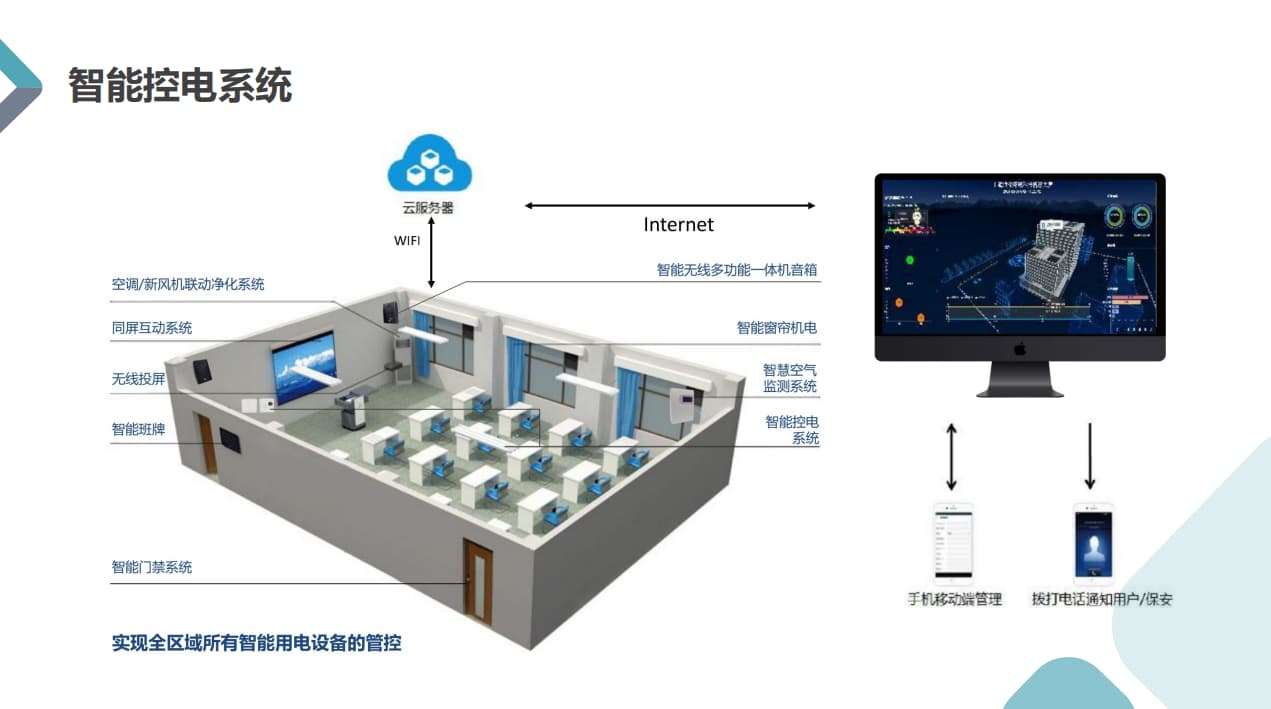 物聯網智慧教室解決方案智能控電方案