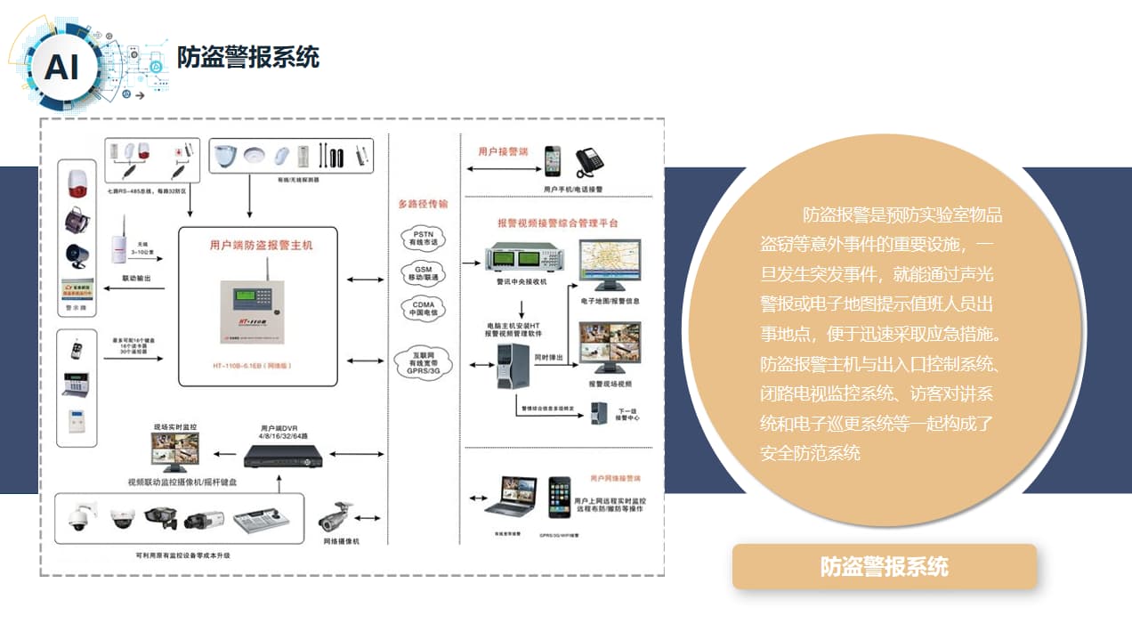 實驗室防盜警報系統