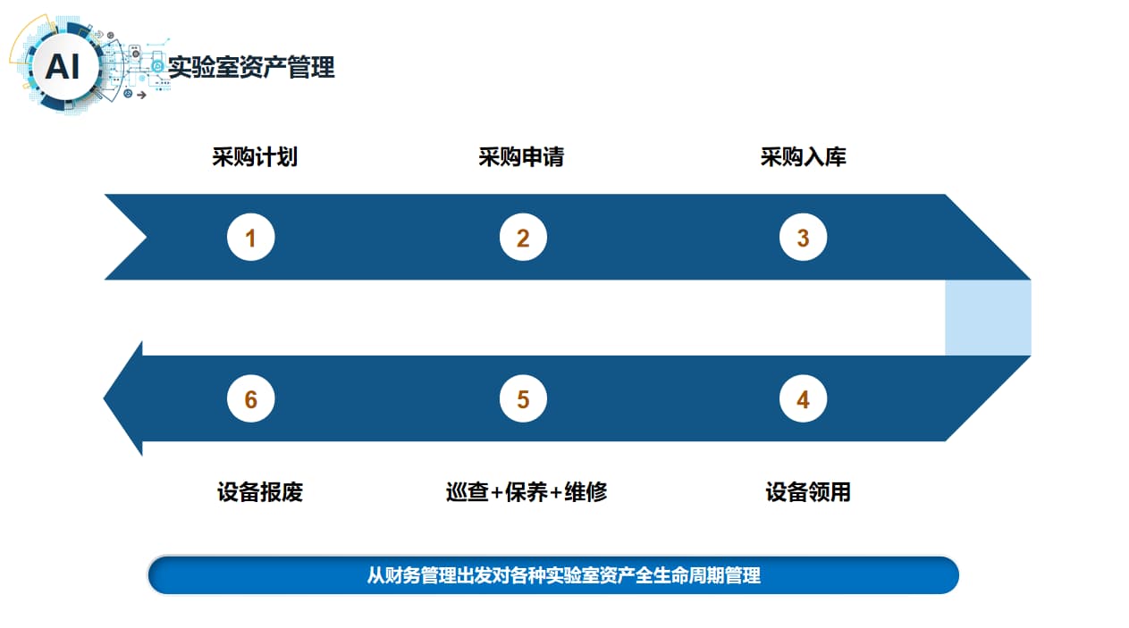 實驗室資產管理