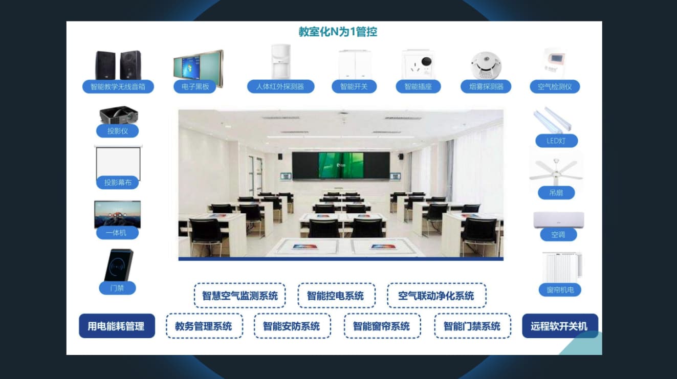 智慧教室解決方案使用設備