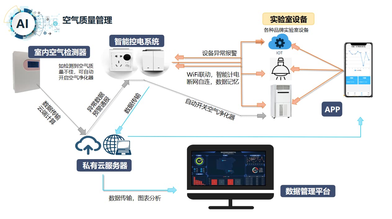 空氣調節系統