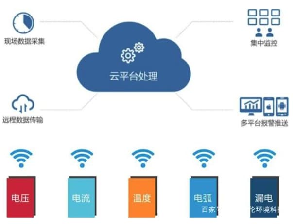 學生公寓智慧用電系統2