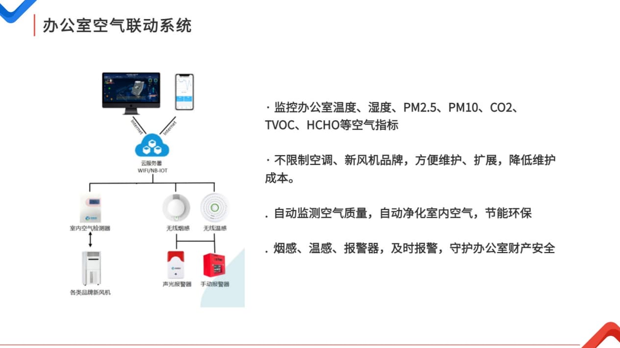 智慧辦公室空氣聯動系統