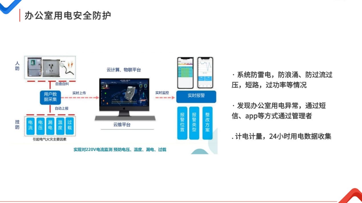 智慧辦公室用電安全防護系統