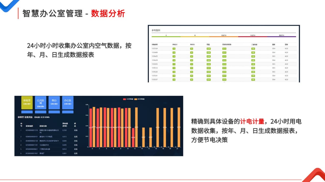 智慧辦公室數據分析