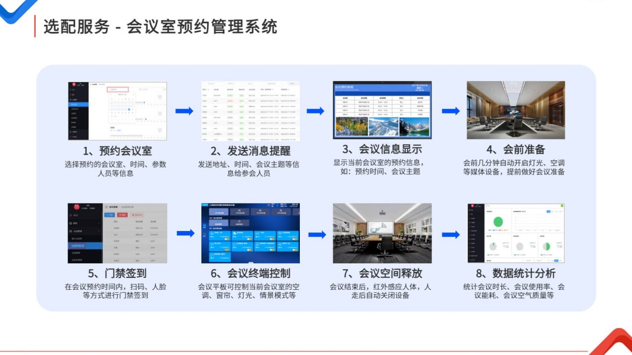 門禁預約管理系統