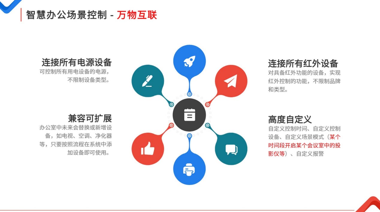 智慧辦公場景控制