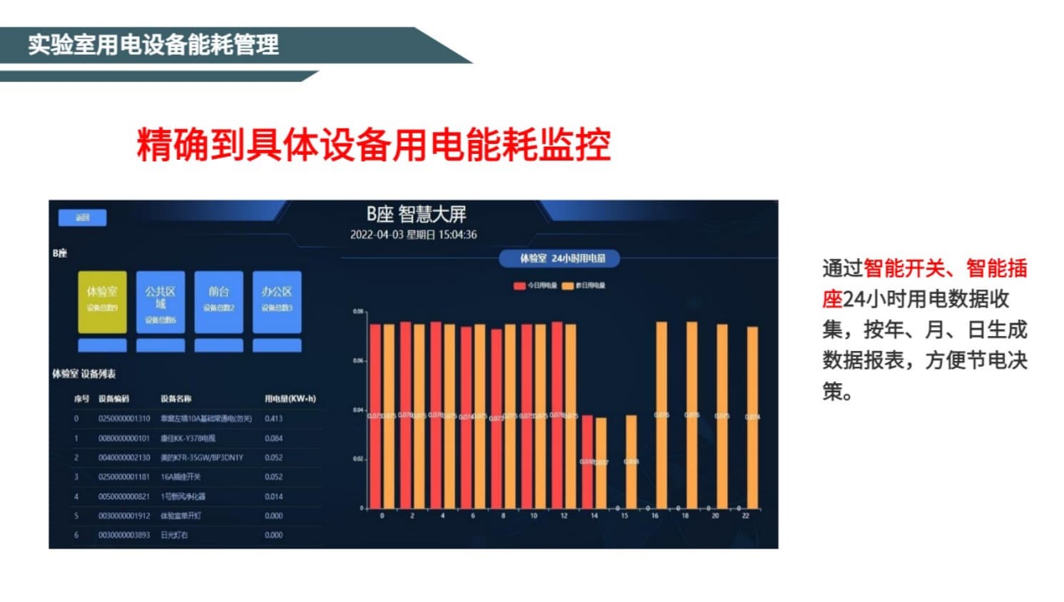 實(shí)驗(yàn)室用電設(shè)備能耗管理