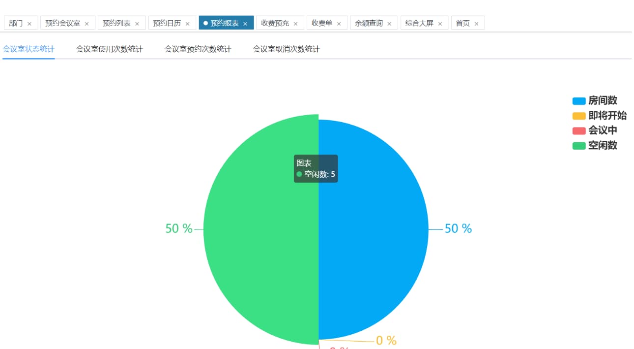 會議室數據分析