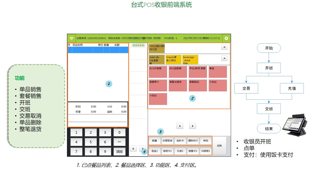 pos機收銀系統