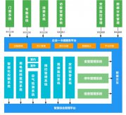 智慧樓宇建設的概念和標準