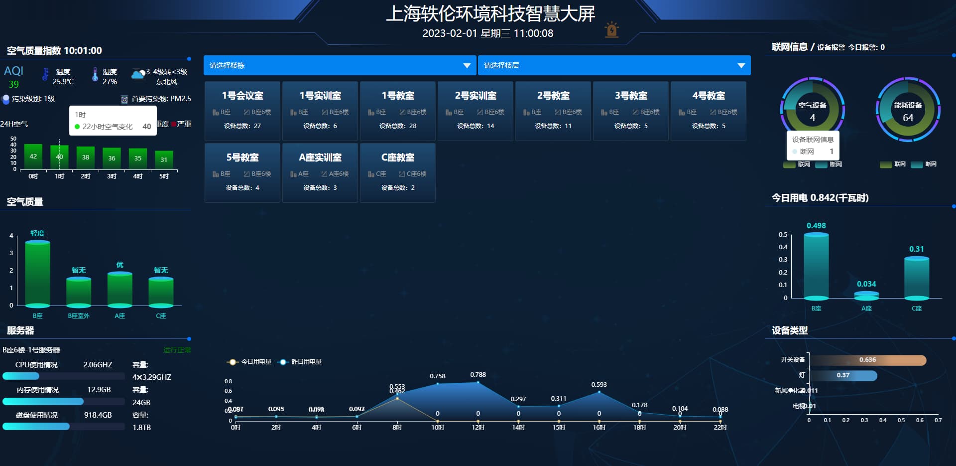 物聯網控制系統智慧教室管理