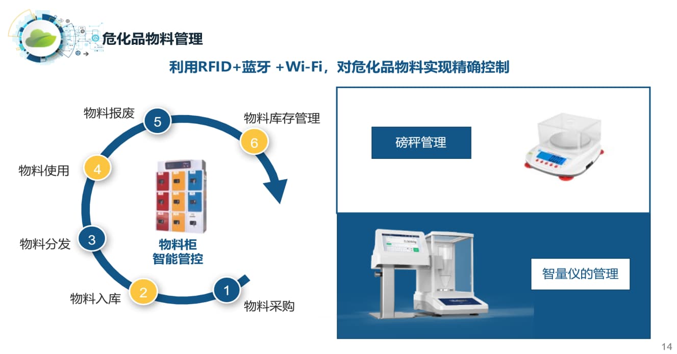 為廢品物料管理