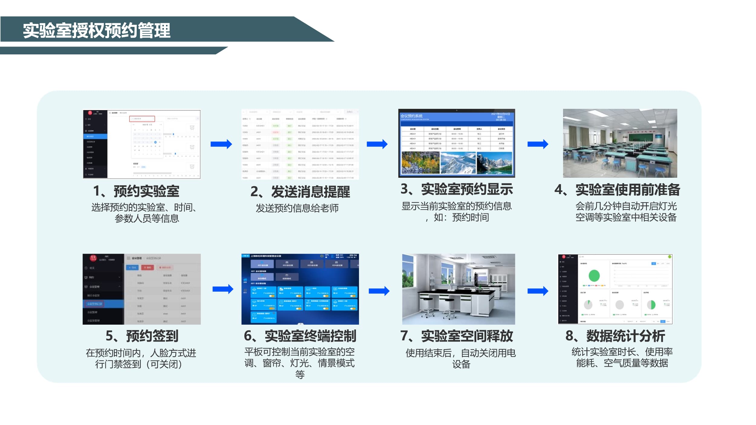 門禁預(yù)約管理系統(tǒng)