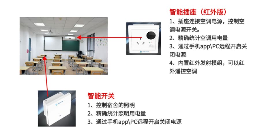 教室空調(diào)集中控制方案-智能插座